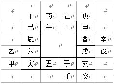 六壬技術：天干寄宮_免費算命
