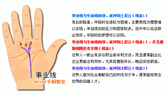 手相圖解大全：6、事業線看工作運_看相大全