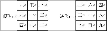 趙氏風水核心技術資料：一、挨星下卦入門詳解_風水知識