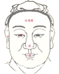 看面相算命：第二課 總論_看相大全