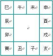 奇門遁甲術：天盤的快速排法_免費算命