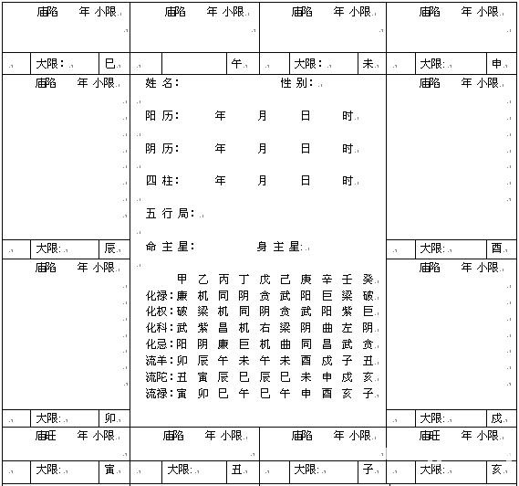 紫微斗數精成：第02章 紫微斗數排盤方法步驟_免費算命