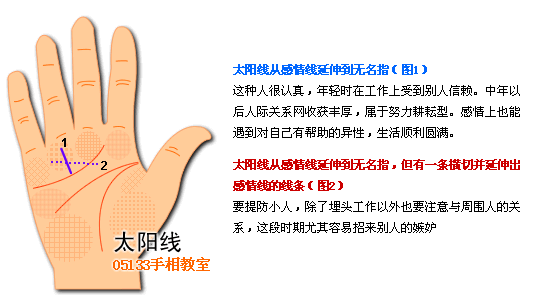 手相太陽線圖解看成功運_看相大全