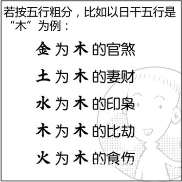 漫畫解析八字命理！