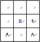 奇門遁甲術：九宮飛泊口訣_免費算命