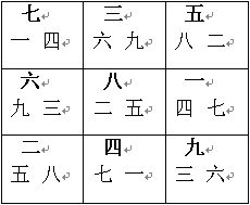 玄空風水學講義：下元八運二十四山向挨星圖解_風水知識