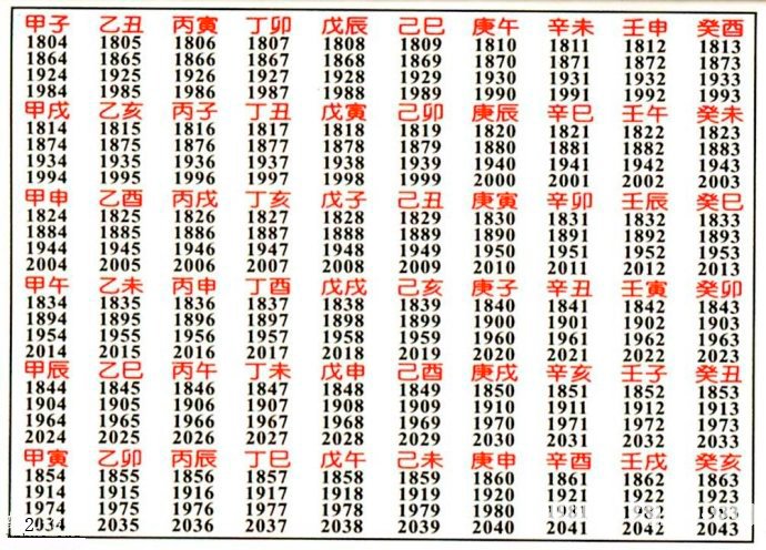 六十甲子年份對照表
