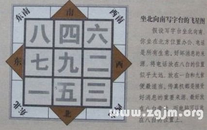 學風水的第一本書：第十章 降伏凶星 催旺吉辰_風水知識