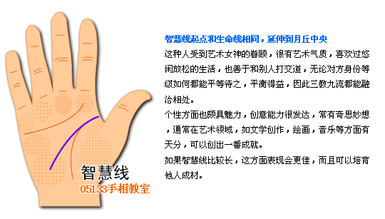 智慧線圖解看個性_看相大全