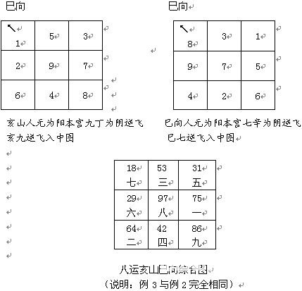 趙氏風水核心技術資料：六、調風水的五大上乘方法_風水知識