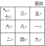 趙氏風水核心技術資料：一、挨星下卦入門詳解_風水知識