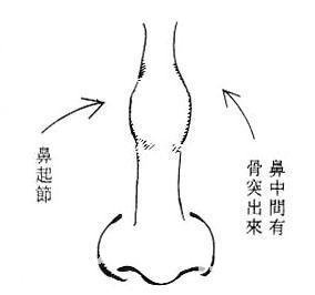 女人克夫面相：鼻起節