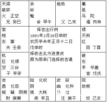 紫微斗數精成：第15章 活用斗數預測生活百事2_免費算命