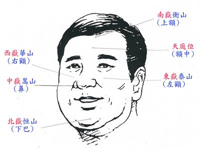 五嶽傾斜
