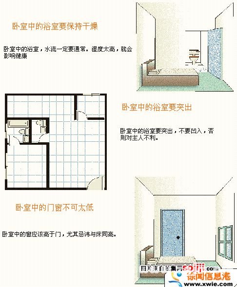 住宅風水圖解：臥室裝修篇_風水知識