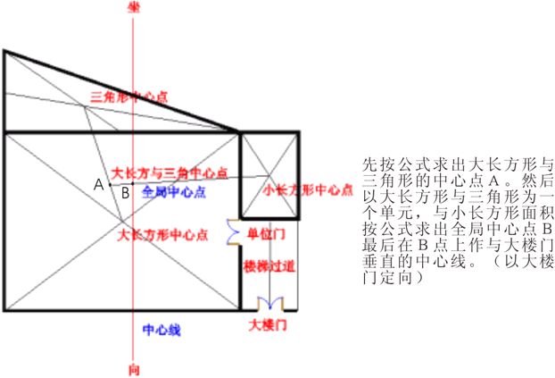 玄空風水學：玄空風水陽宅操作具體步驟_風水知識