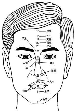 中央十四位置