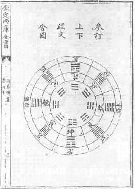 易圖講座 第60講 清代其它易學著作中的易圖_免費算命