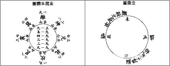 玄空本義：卷一_風水知識