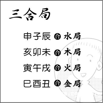 漫畫解析八字命理！