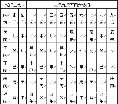 趙氏風水核心技術資料：六、調風水的五大上乘方法_風水知識