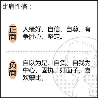 漫畫解析八字命理！