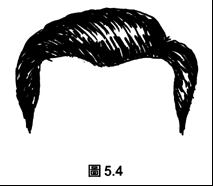 額頭看人的貧富貴賤