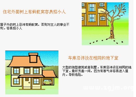 住宅風水圖解：住宅環境篇_風水知識