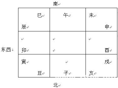 道家大六壬：第一章　陰盤六壬的基礎知識_免費算命