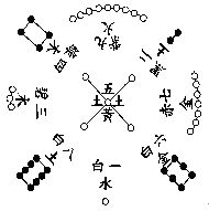 玄空本義：卷一_風水知識