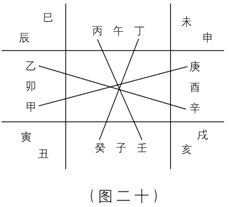 奇門遁甲入門：第一章　奇門遁甲是體現易學思維科學精華六……_免費算命