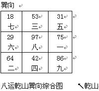 趙氏風水核心技術資料：一、挨星下卦入門詳解_風水知識