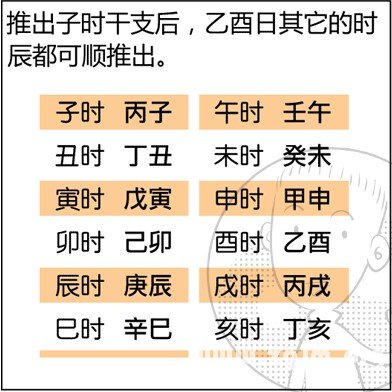 漫畫解析八字命理！