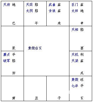 紫微斗數精成：第02章 紫微斗數排盤方法步驟_免費算命