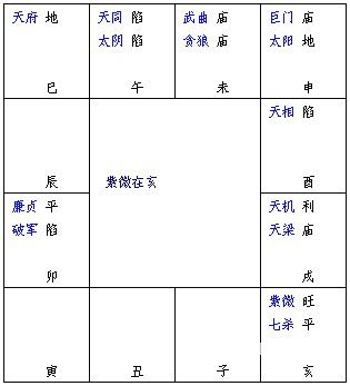 紫微斗數精成：第02章 紫微斗數排盤方法步驟_免費算命