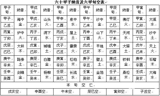 紫微斗數精成：第01章 基礎知識_免費算命