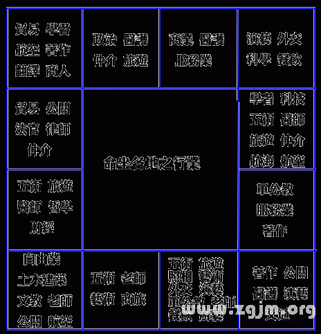 紫微斗數入門教程：069、紫微斗數命宮定事業_免費算命