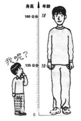 夢見身高比身高