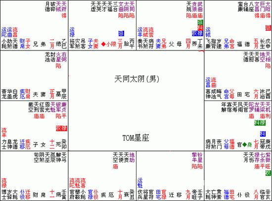 紫微斗數入門教程：037、紫微，多情是否長久？_免費算命