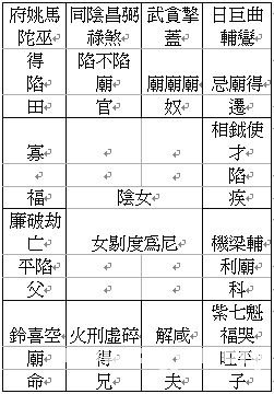 紫微斗數教程：實例論斷_免費算命