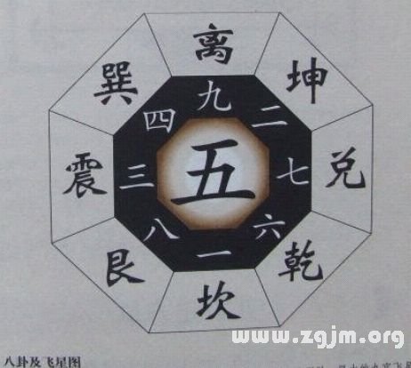 學風水的第一本書：第三章 家中物事 物物玄機_風水知識