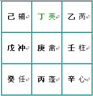 奇門遁甲術：九星盤的快速排法_免費算命