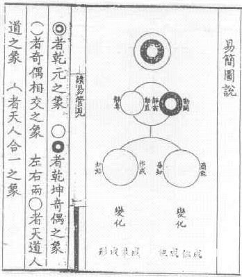 易圖講座 第60講 清代其它易學著作中的易圖_免費算命