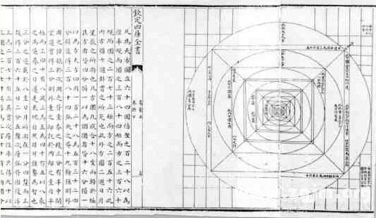 易圖講座 第34講 明代的易圖：黃道周的《易象正》諸圖_免費算命