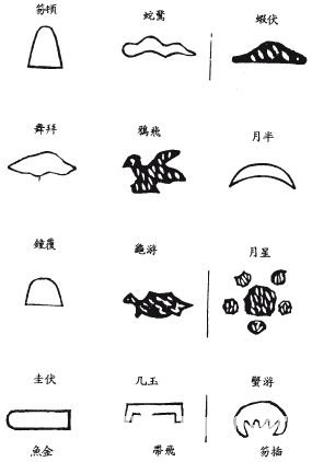 《地理啖蔗錄》卷六 水法、明堂_風水知識