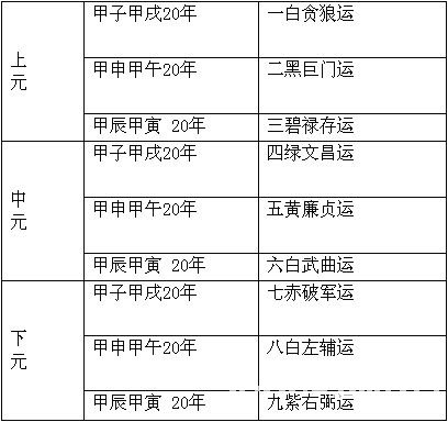 陽宅風水圖解：第二章 玄空運用基礎_風水知識