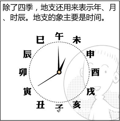 漫畫解析八字命理！