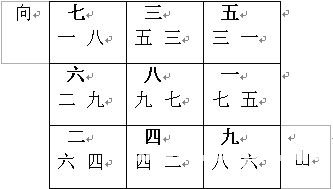 玄空風水學講義：下元八運二十四山向挨星圖解_風水知識