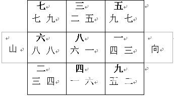 玄空風水學講義：下元八運二十四山向挨星圖解_風水知識