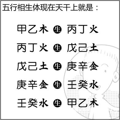 漫畫解析八字命理！